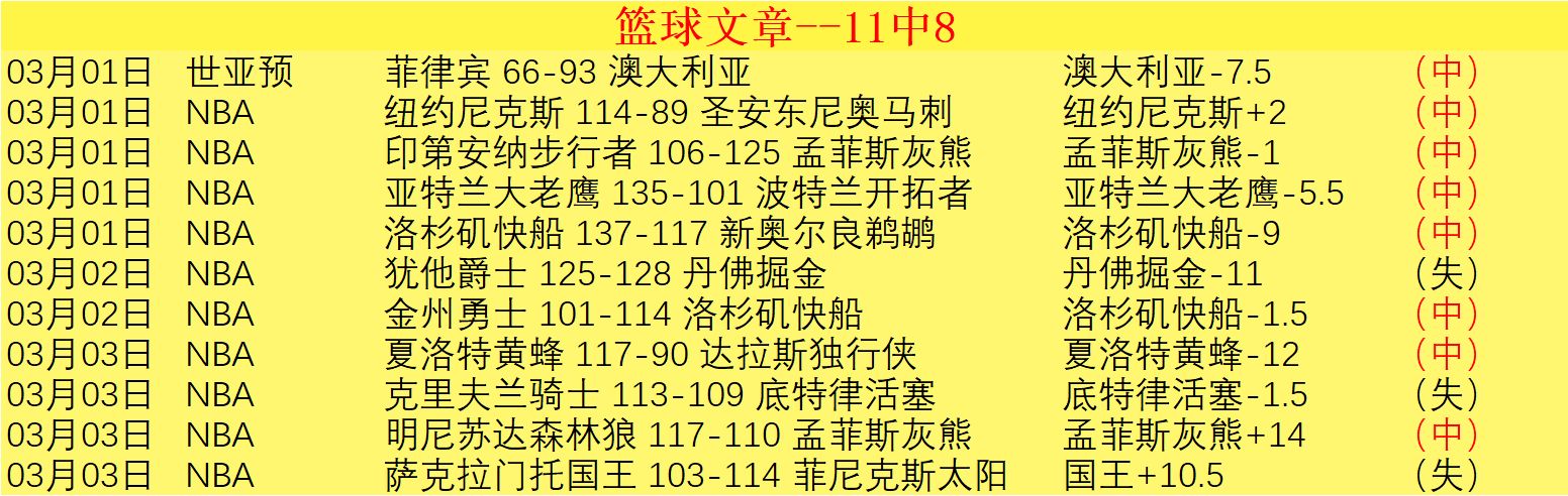 希罗,近月投篮调,回归昔日出,皇冠体育app下载,皇冠体育官网,澳门皇冠体育,bet皇冠体育在线
