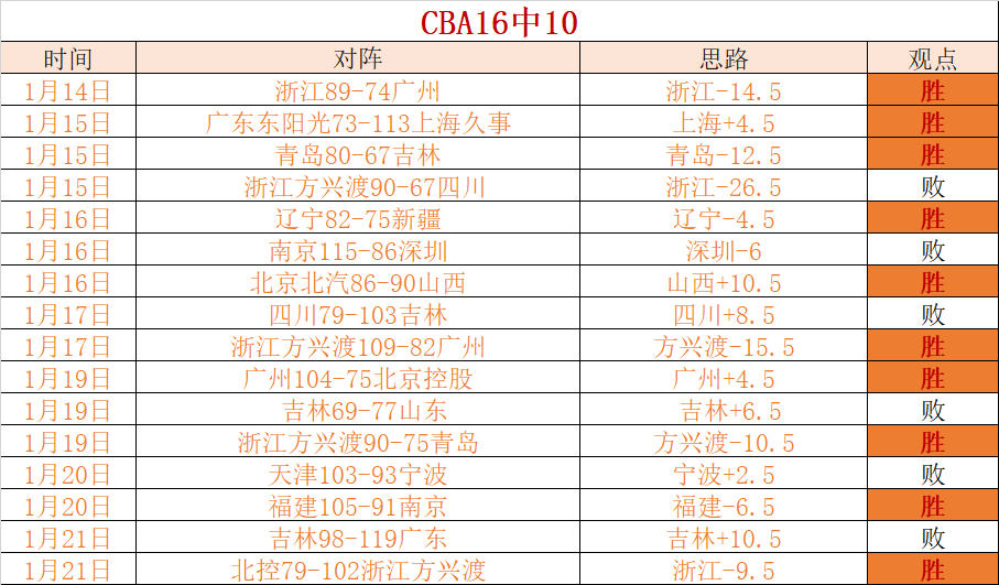 周五,大乐透期号,专家质合分,皇冠体育app下载,皇冠体育官网,澳门皇冠体育,bet皇冠体育在线
