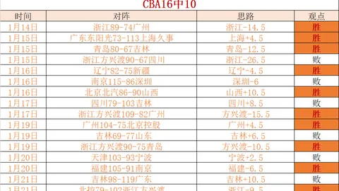 周五308大乐透期号专家质合分析推荐：前区十码爵士VS火箭